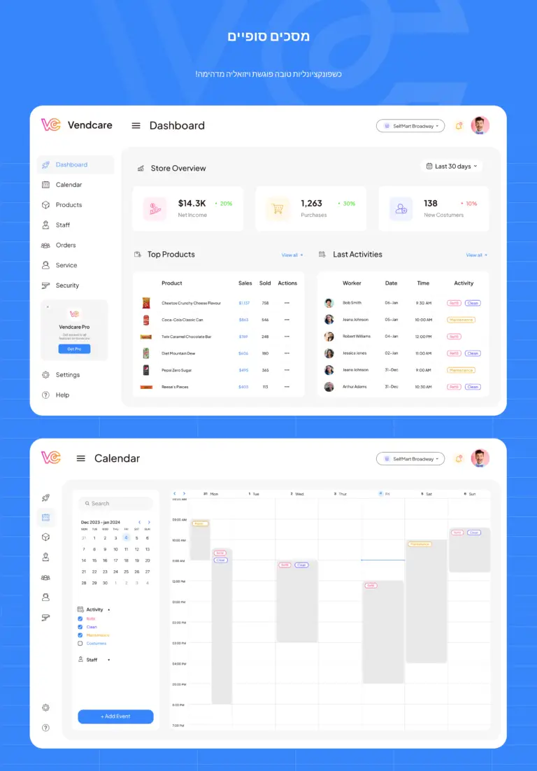 צילום מסך של ממשק לוח מחוונים עסקי עם מדור Vendcare המציג מדדי סקירת חנות, מוצרי Vendcare מובילים ופעילויות אחרונות בחלק העליון; לוח שנה עם משימות מתוזמנות לכל יום מוצג בתחתית.