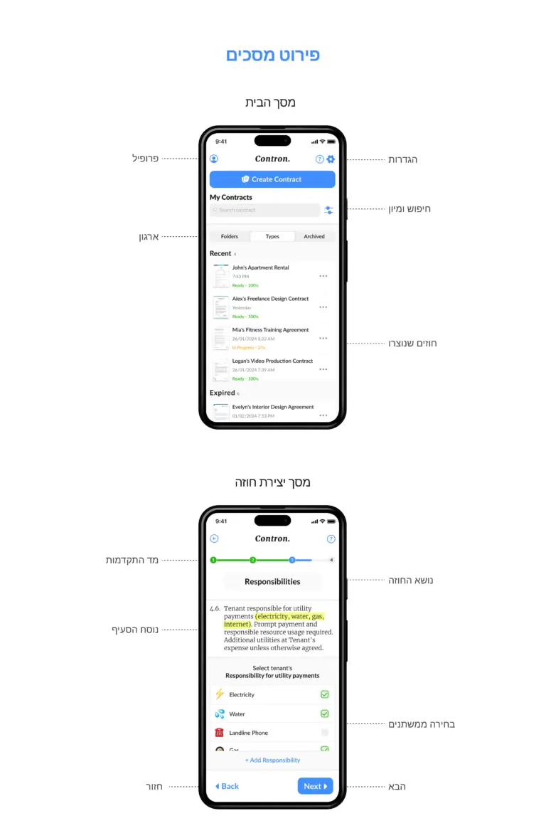 אינפוגרפיקה בשפה העברית מציגה שני מסכי סמארטפון עם אפליקציית ניהול חוזים. המסך העליון מדגיש את מדור קונטרון עם רשימת חוזים; המסך התחתון מציג טופס להוספת תחומי אחריות. מאפיינים מסומנים מצביעים על כל מסך.