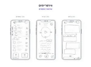 תרשים קווי המציג שלושה מסכי סמארטפון בעברית: מדור נושאים עם פריטי רשימה, דף הבית עם כפתור הפעלה גדול, ומסך רשימות השמעה של CastGPT בתצוגת רשת. כולם סקיצות מצוירות ביד על רקעים מקווקווים.