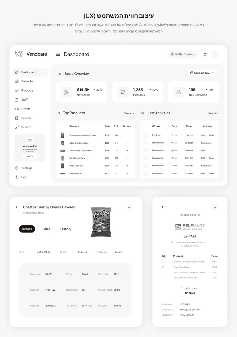 ממשק לוח מחוונים בגווני אפור עבור פלטפורמת מסחר אלקטרוני מציג סטטיסטיקות מכירות, מוצרי Vendcare מובילים, פעילויות אחרונות ודף מוצר מפורט עבור Cheetos, כולל נתוני מכירות ותצוגה מקדימה של חשבונית במקטע Vendcare.